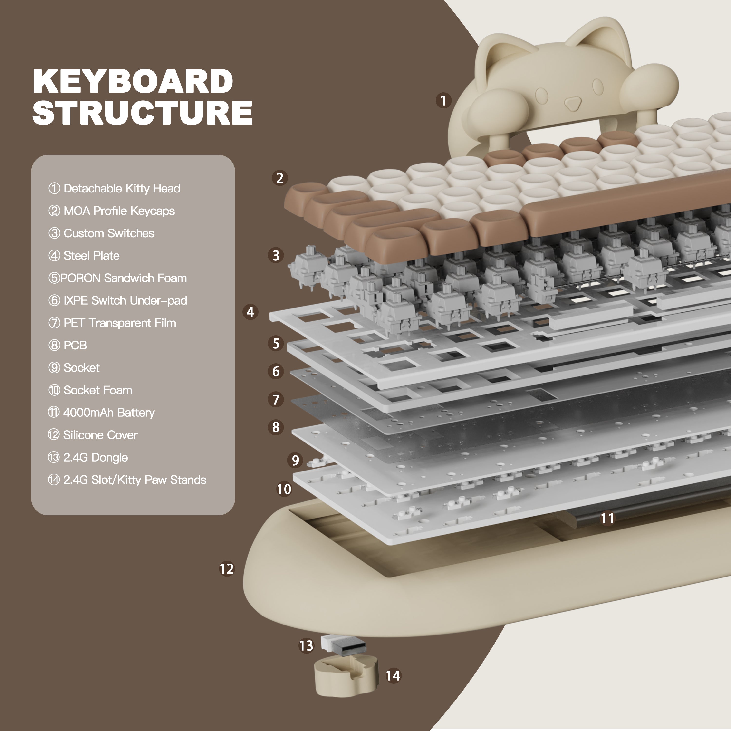 zomiiページ Teclado Gamer Yunzii C68 Cat Coffee Milk Switch – Mutant